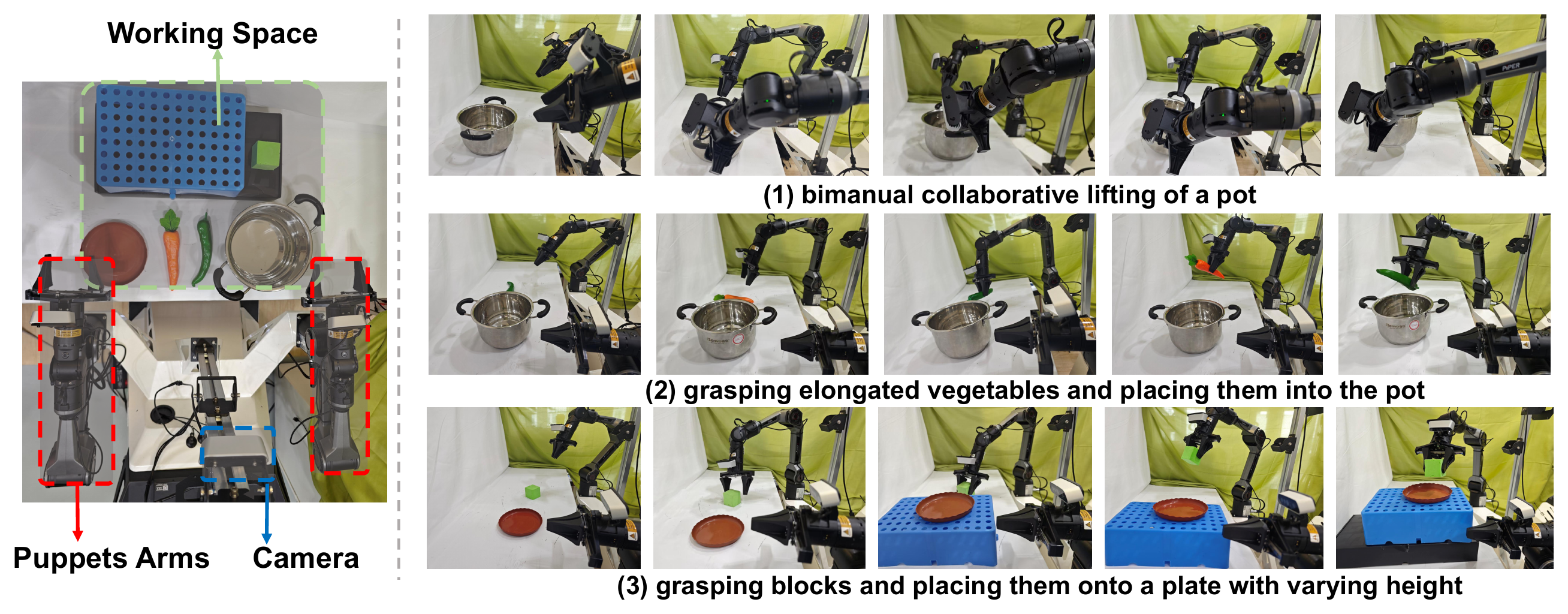 DFM-VLA real-world setup and representative tasks