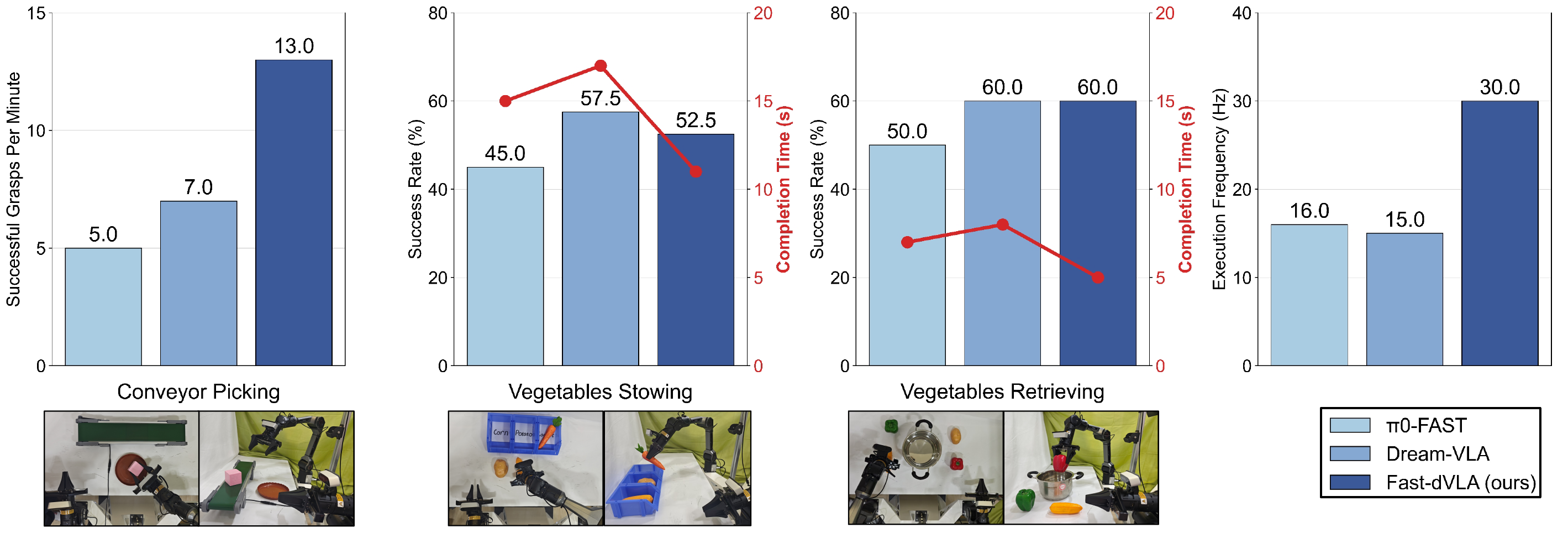 Real-world experiments figure